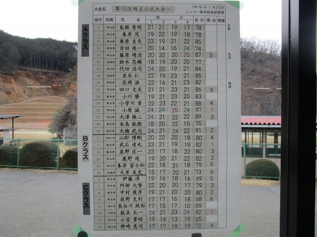 トラップスコア