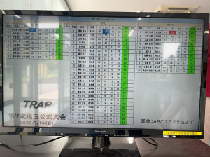 トラップスコア