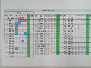 トラップスコア