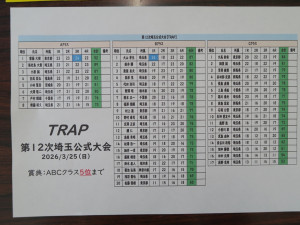 トラップスコア