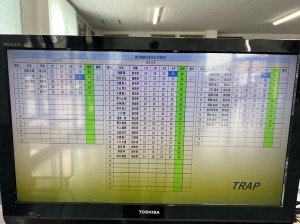 トラップスコア