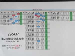 トラップスコア