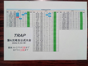 トラップスコア
