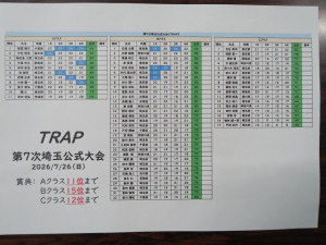 トラップスコア