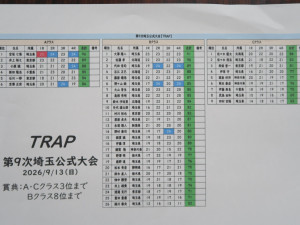 トラップスコア