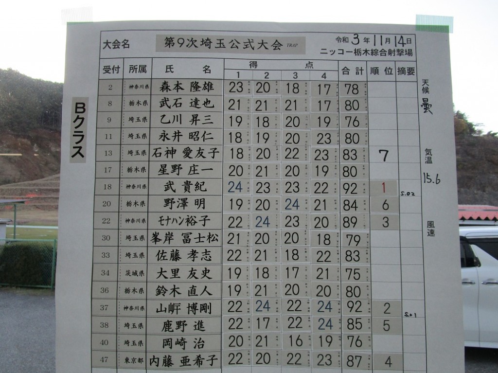トラップスコア2