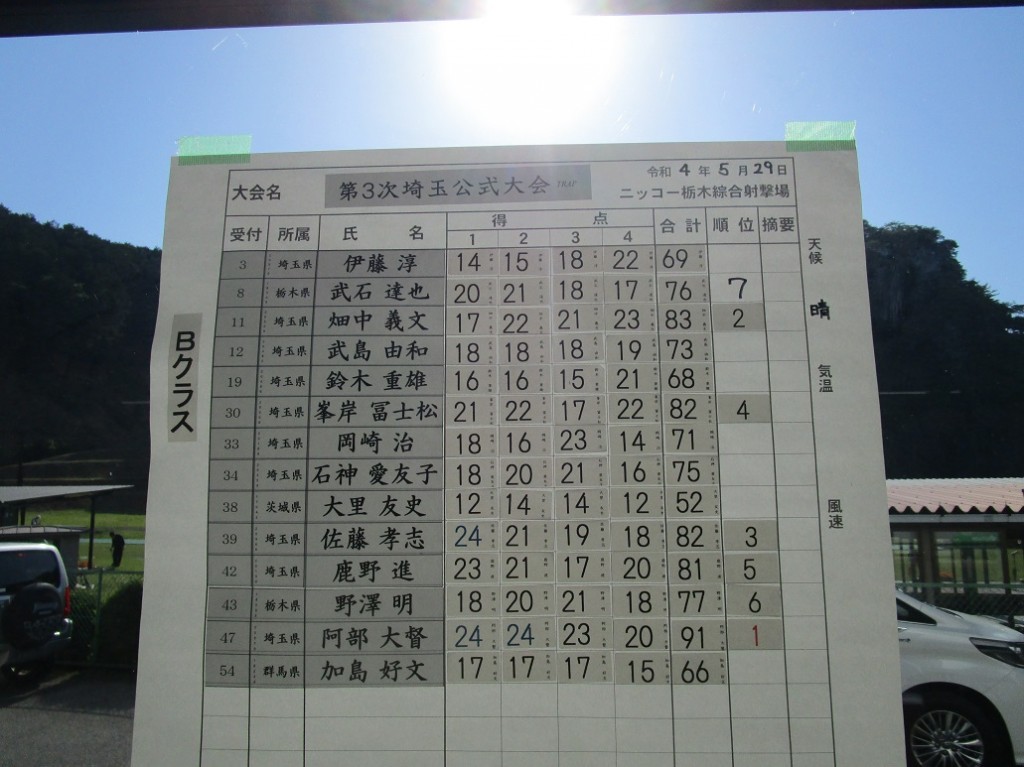 トラップスコア2
