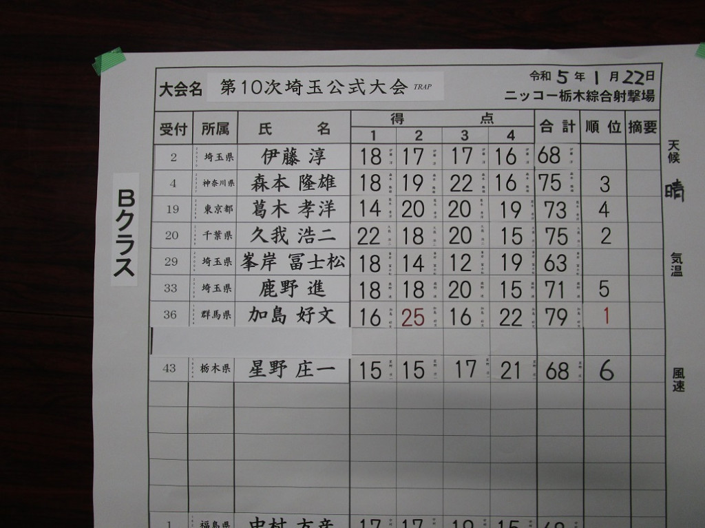 トラップスコア2