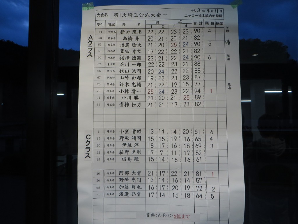 トラップスコア2
