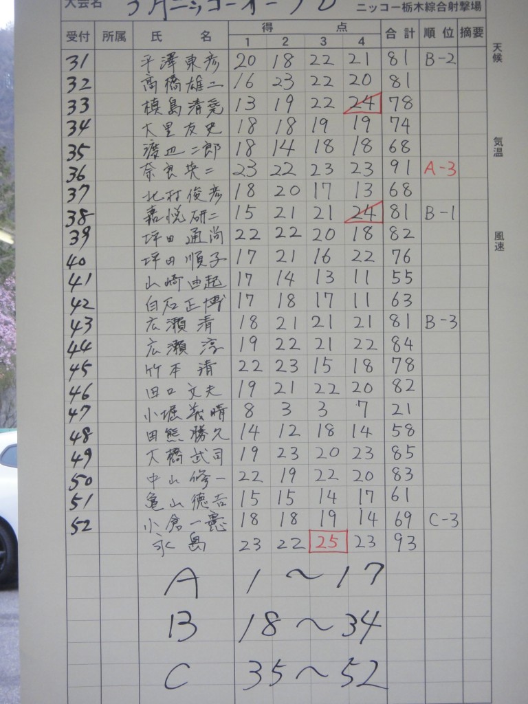 結果4