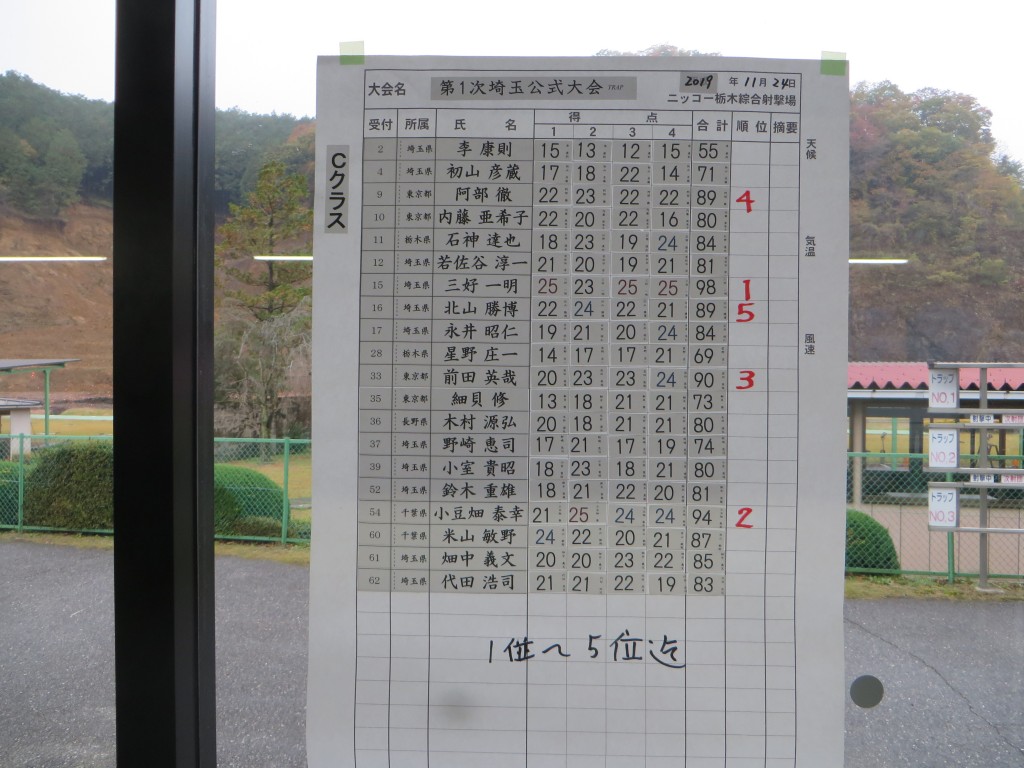 T-Cスコア