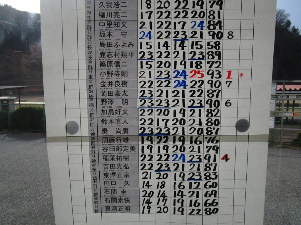トラップスコア2-2