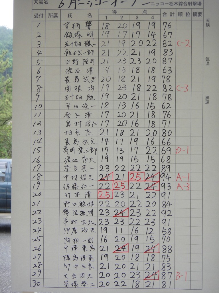 スコア１