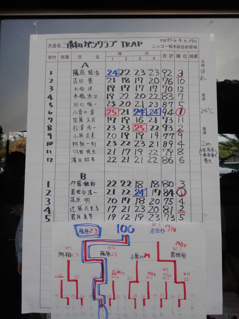 スコア１