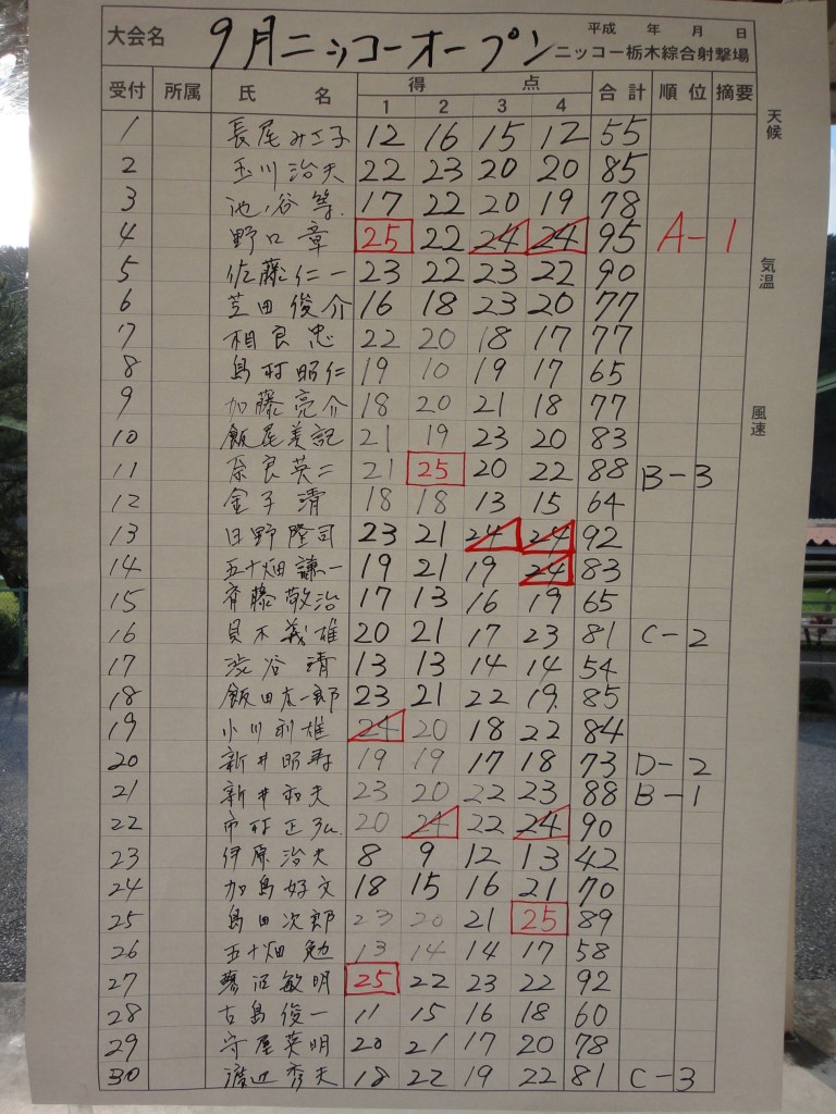 スコア１