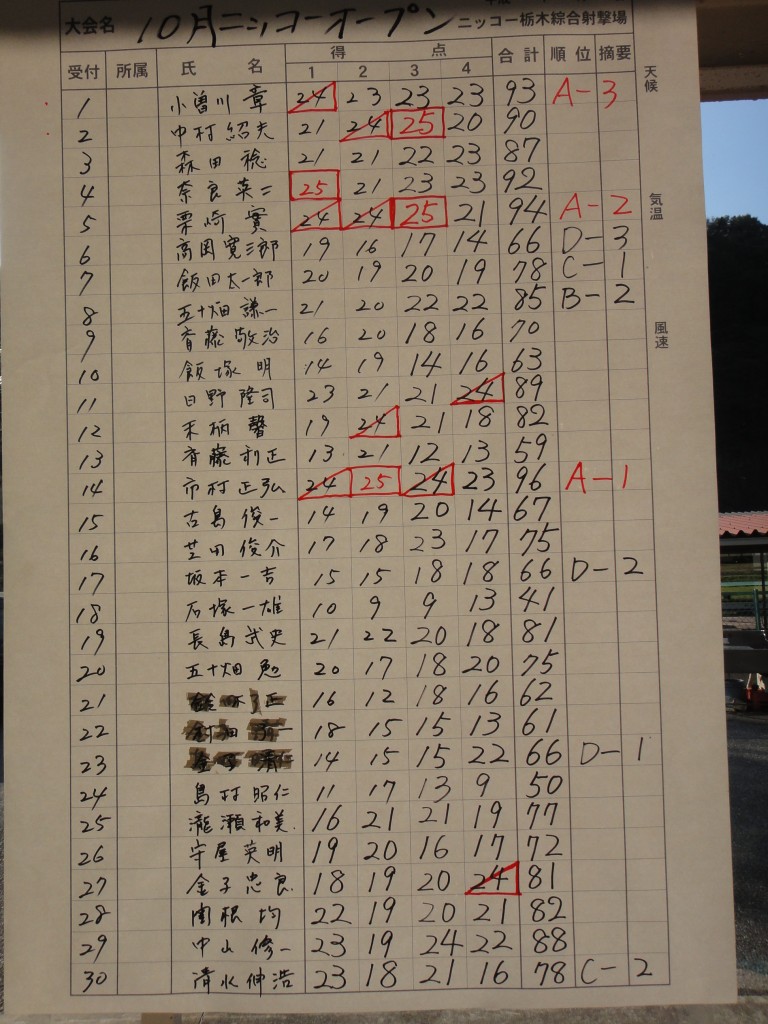スコア１