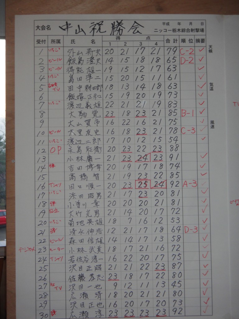 スコア１