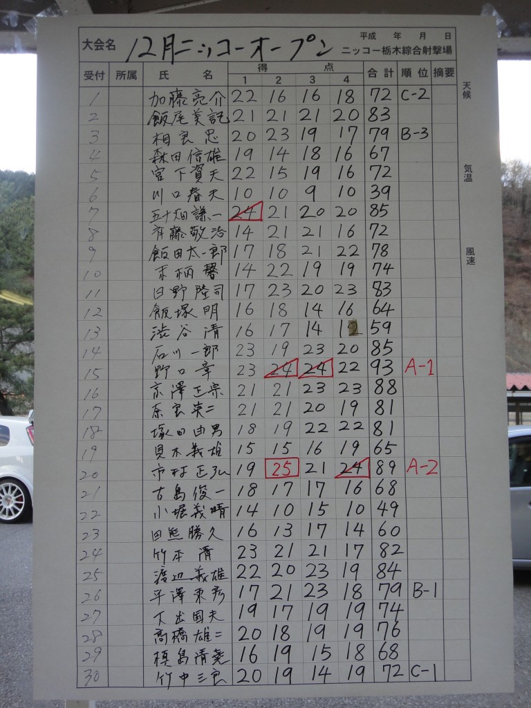 スコア１
