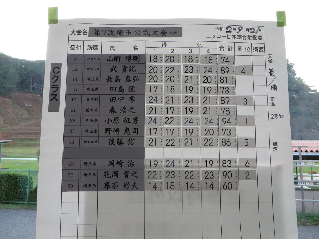 TCスコア