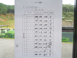 総合スコア1