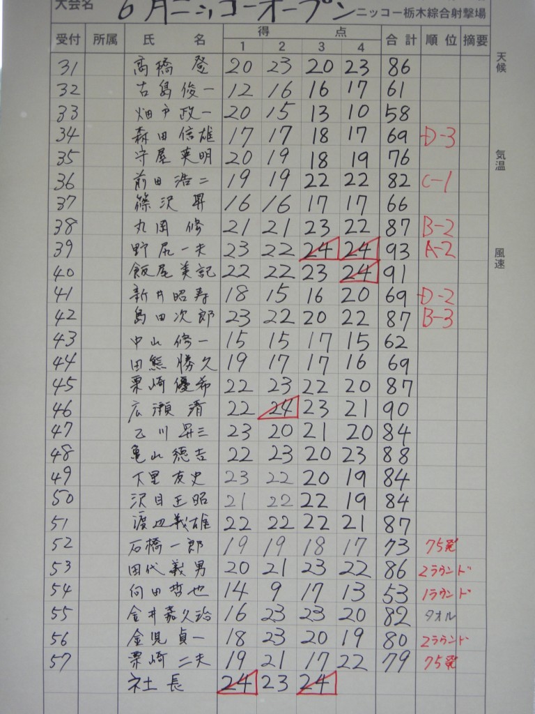 スコア２