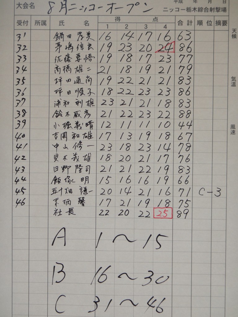スコア２