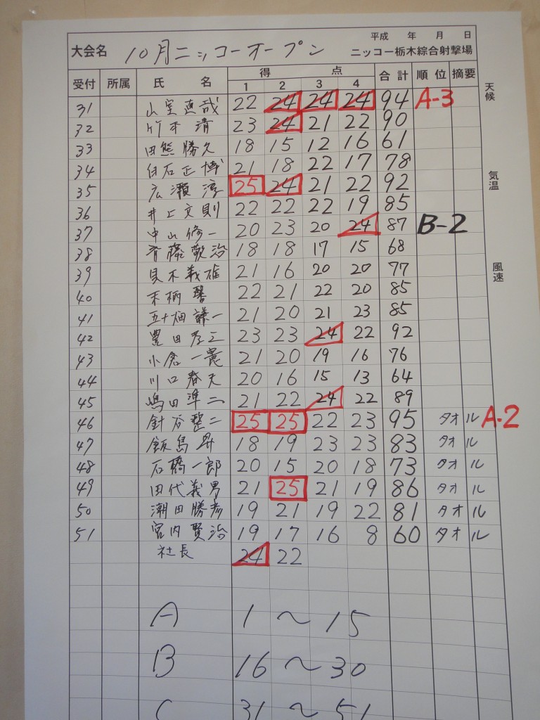 スコア２