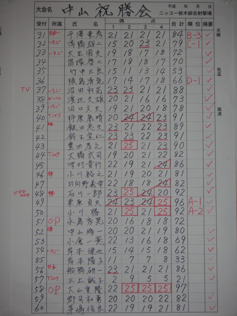 スコア２