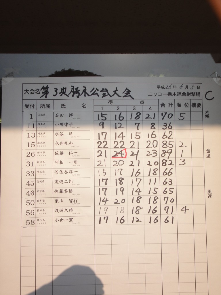 Aスコア