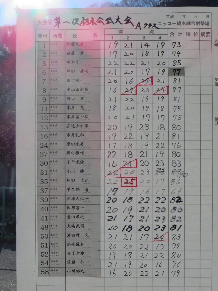 Aスコア