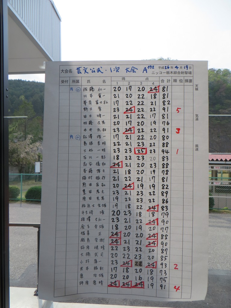 Aスコア