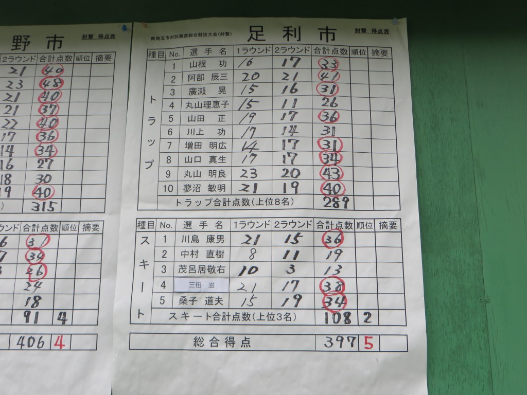 スコア3