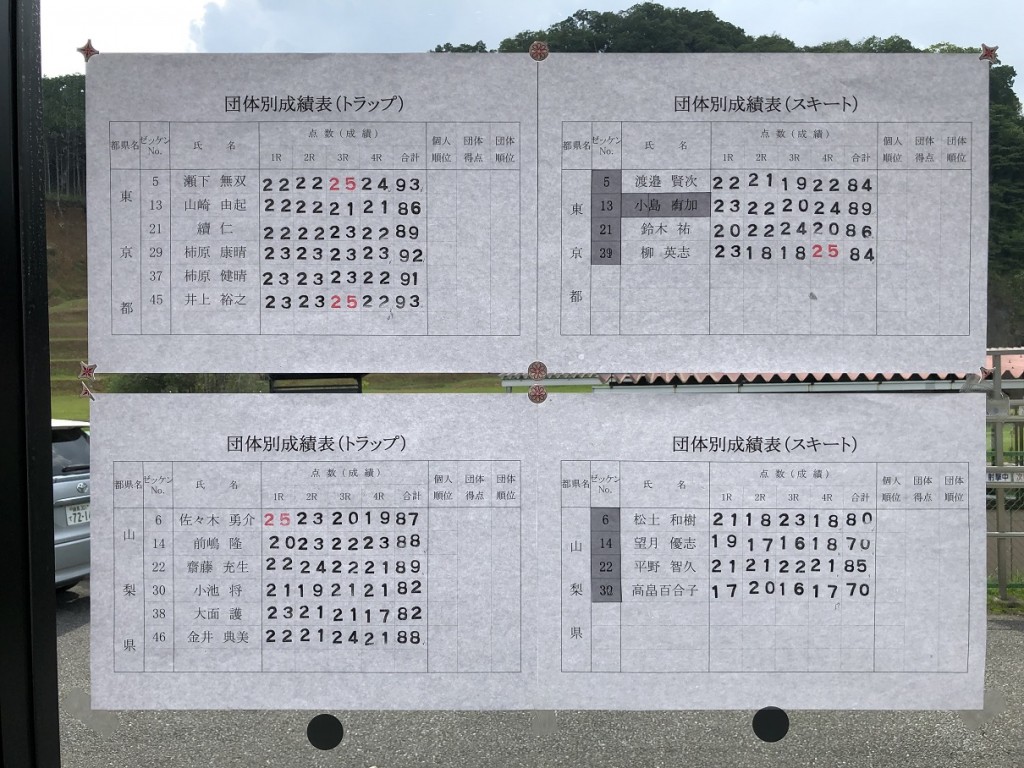 スコア3