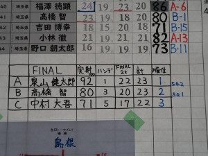 スコア3