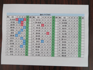 スコア3