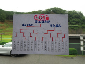 スコア3
