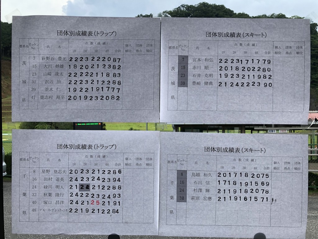 スコア4