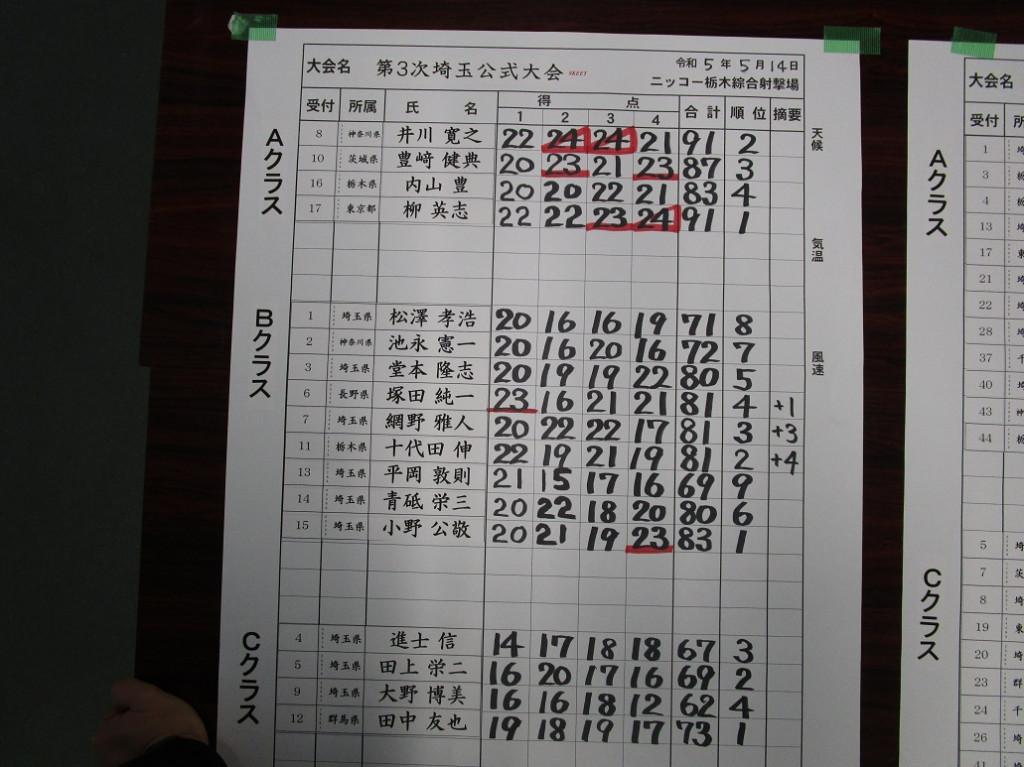 スコア4