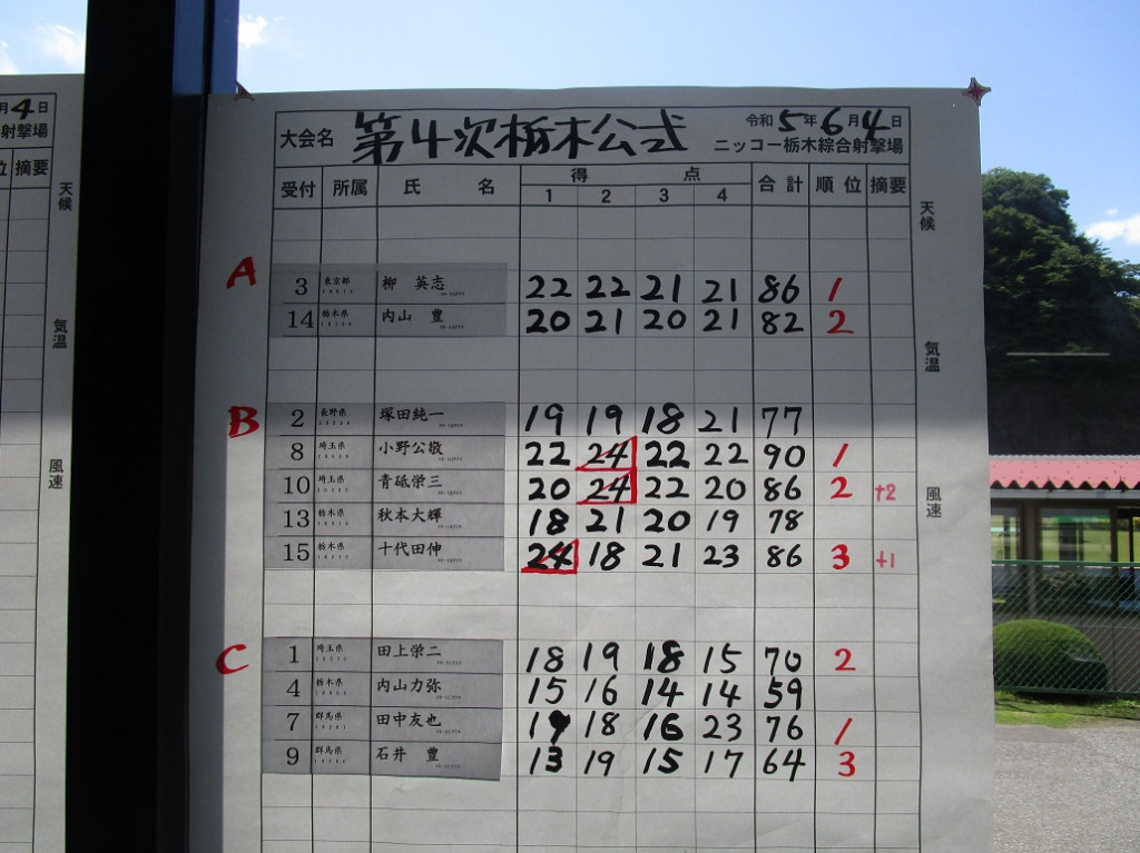スコア4