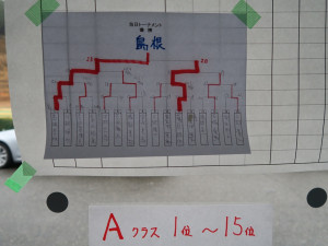 スコア4