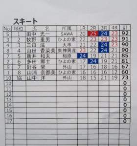 スコア4