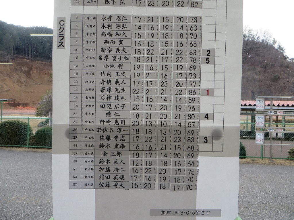 トラップCスコア